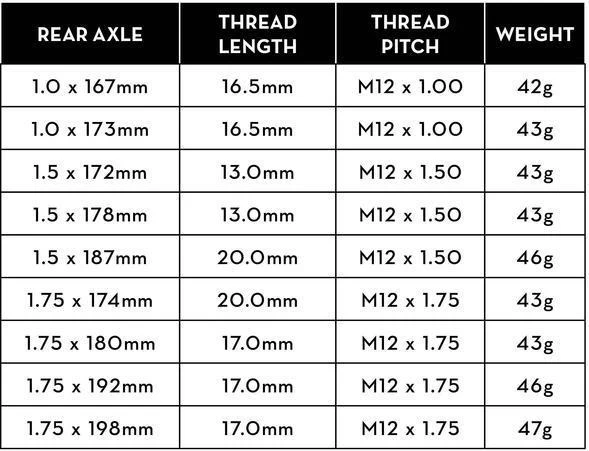 Wolf Tooth Wolf Axle for 12mm Rear Thru-Axle - Image 3